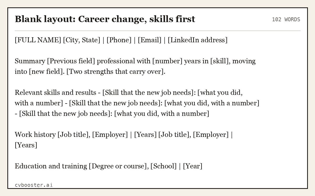 Complete Blank layout: Career change, skills first example, 102 words, laid out as it would sit in the application form