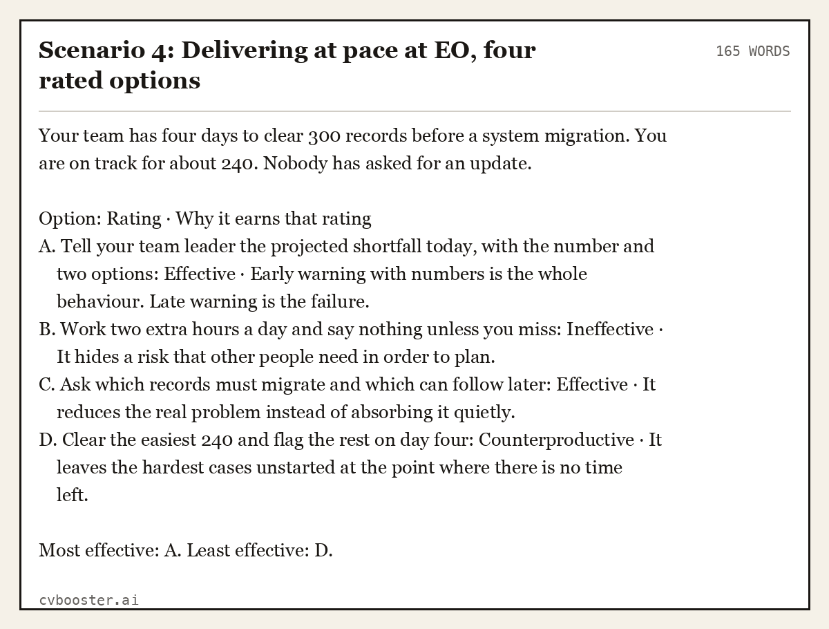 Complete Scenario 4: Delivering at pace at EO, four rated options example, 165 words, laid out as it would sit in the application form