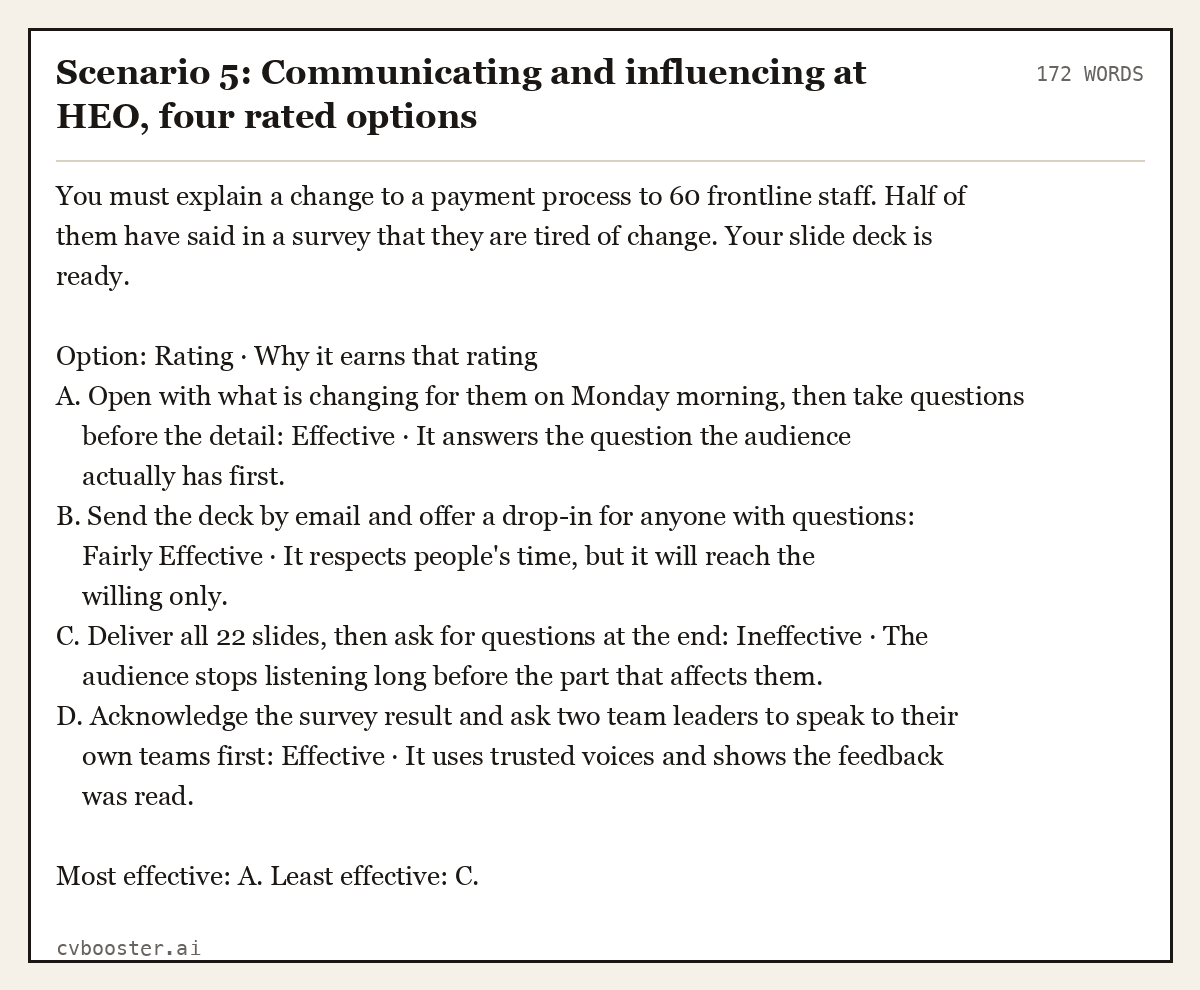 Complete Scenario 5: Communicating and influencing at HEO, four rated options example, 172 words, laid out as it would sit in the application form