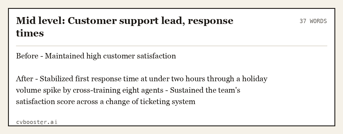 Complete Mid level: Customer support lead, response times example, 37 words, laid out as it would sit in the application form