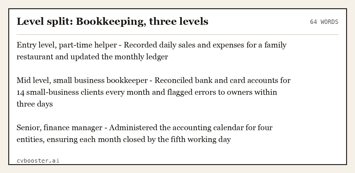 Complete Level split: Bookkeeping, three levels example, 64 words, laid out as it would sit in the application form