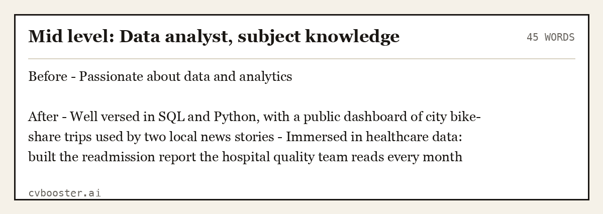 Complete Mid level: Data analyst, subject knowledge example, 45 words, laid out as it would sit in the application form