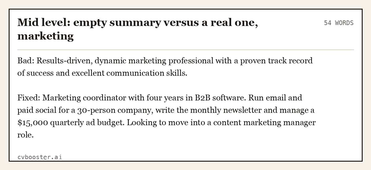 Complete Mid level: empty summary versus a real one, marketing example, 54 words, laid out as it would sit in the application form