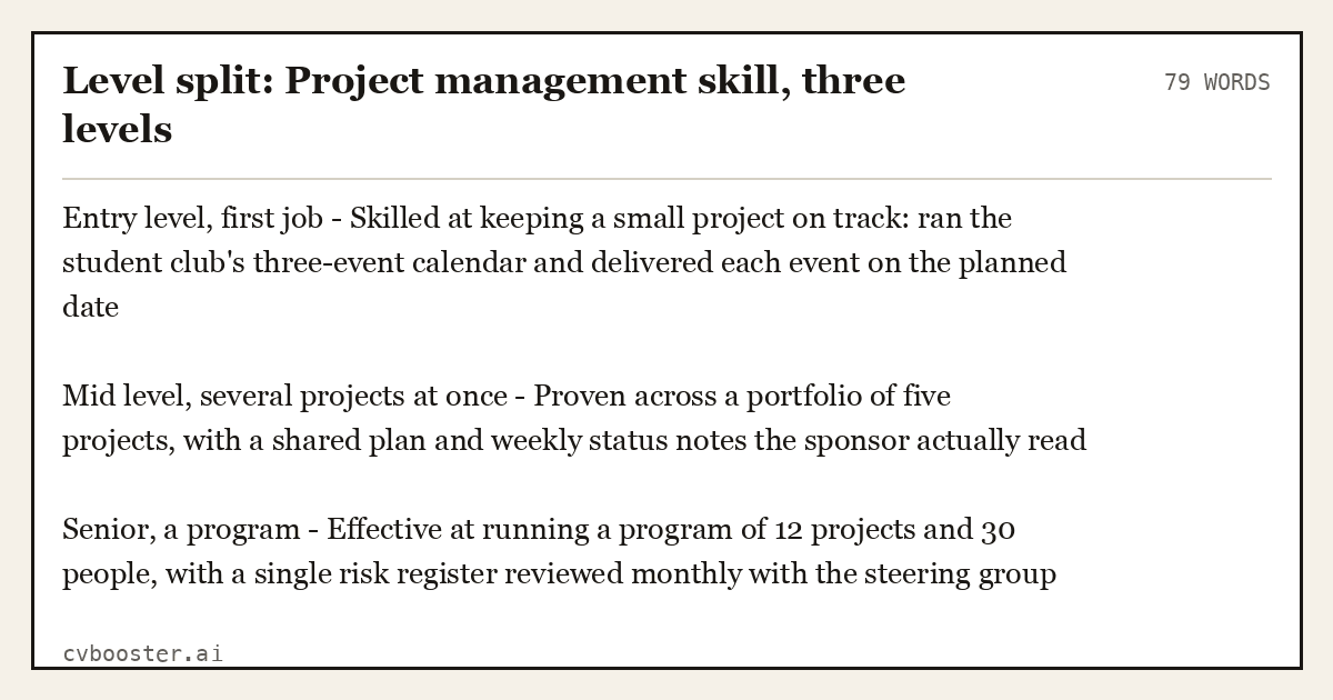 Level split: Project management skill, three levels, complete example, 79 words