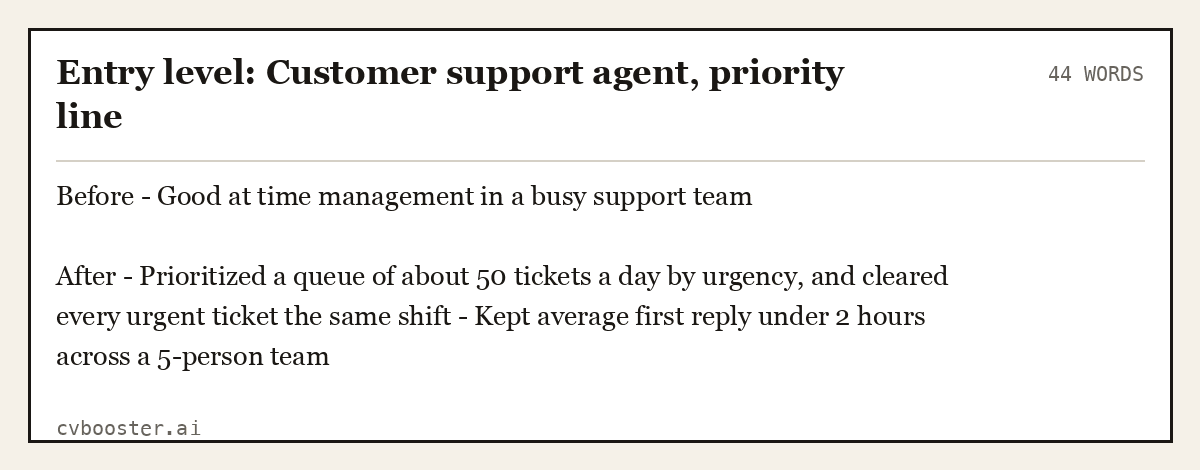 Entry level: Customer support agent, priority line, complete example, 44 words