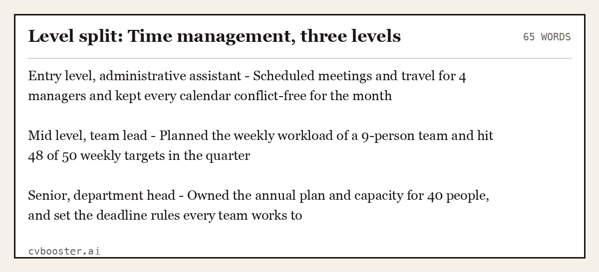 Complete Level split: Time management, three levels example, 65 words, laid out as it would sit in the application form